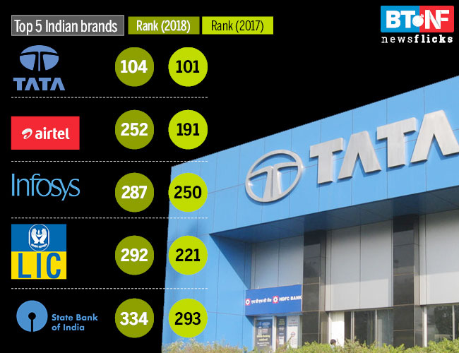 Amazon beats Apple: The price to be paid if brands were on sale