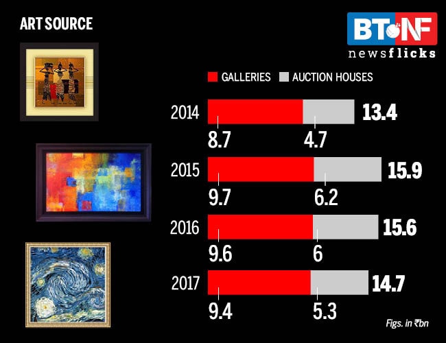 Indian art: searching for the colour of money