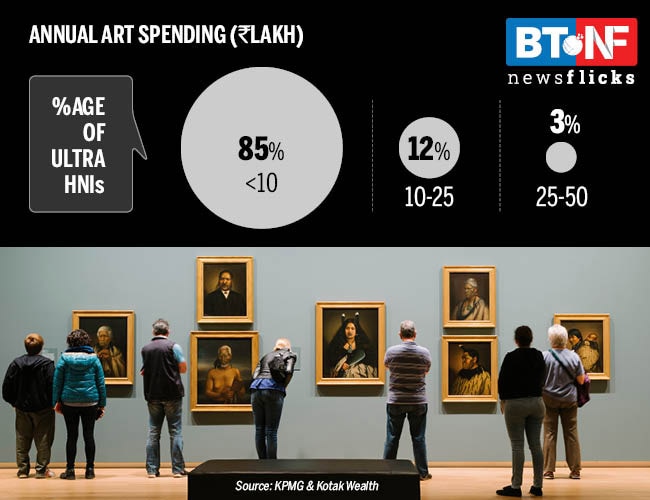 Indian art: searching for the colour of money