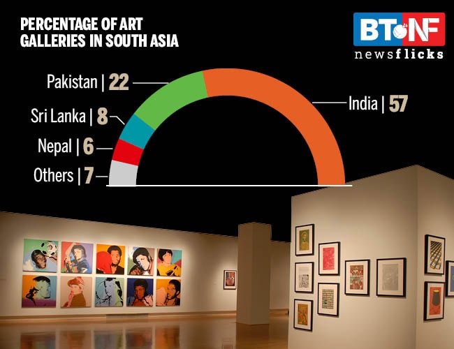 Indian art: searching for the colour of money