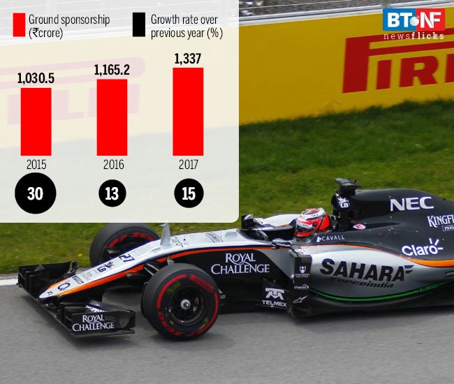 For the first time, one billion dollars spent on sports sponsorships
