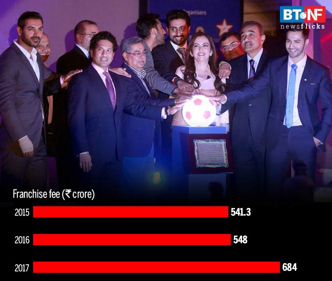 For the first time, one billion dollars spent on sports sponsorships