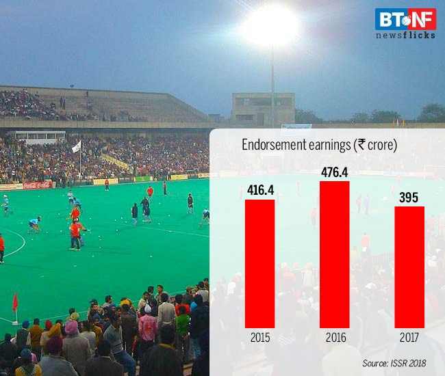 For the first time, one billion dollars spent on sports sponsorships
