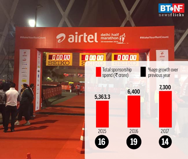 For the first time, one billion dollars spent on sports sponsorships