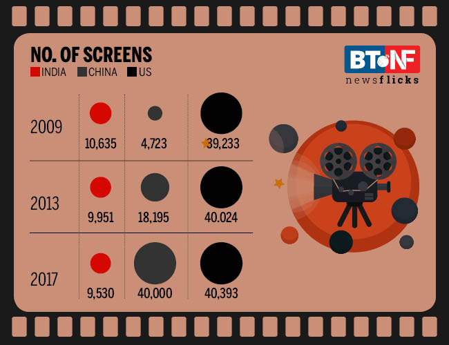 Box office gets a leg-up from out-of-the-box revenues