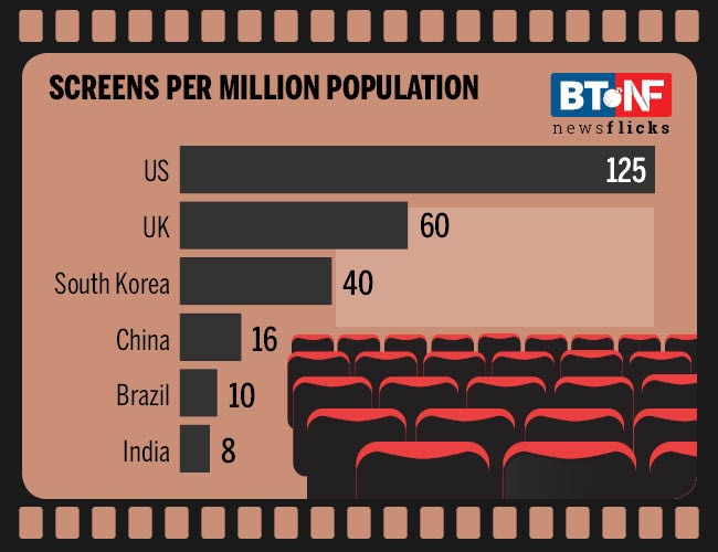 Box office gets a leg-up from out-of-the-box revenues