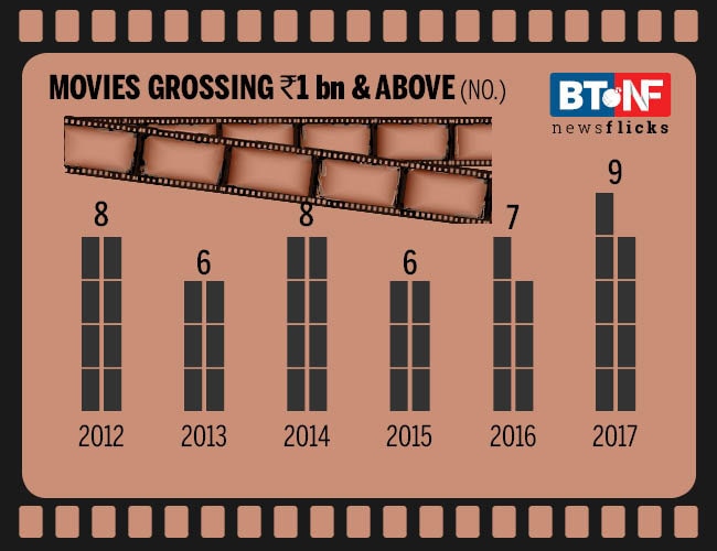 Box office gets a leg-up from out-of-the-box revenues