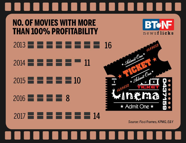 Box office gets a leg-up from out-of-the-box revenues