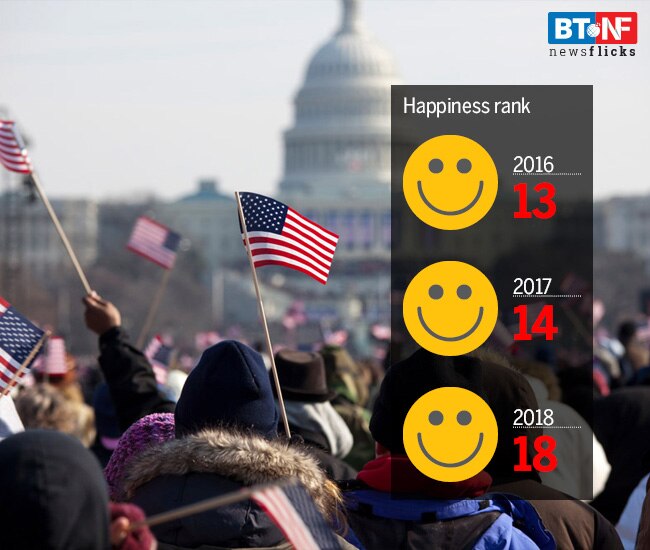 Even Pakistanis are happier than Indians, and they are getting happier