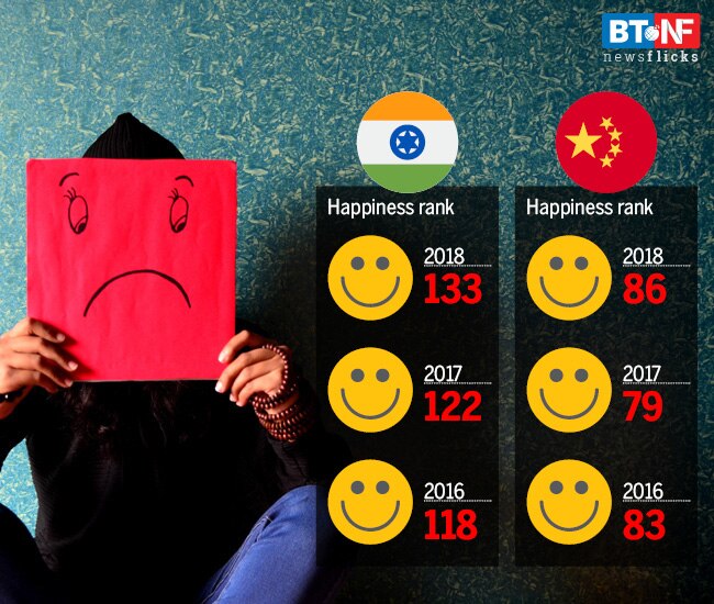 Even Pakistanis are happier than Indians, and they are getting happier