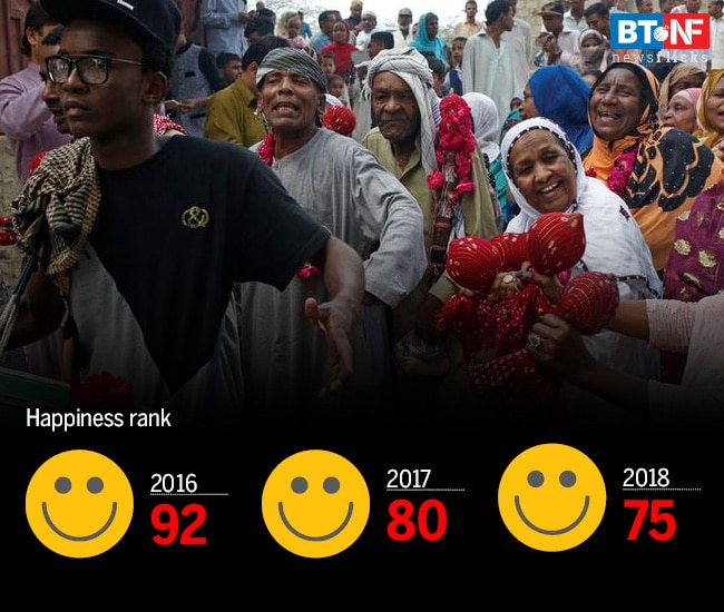 Even Pakistanis are happier than Indians, and they are getting happier