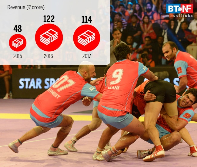 Football kicks kabaddi out of the ground, in ground sponsorship