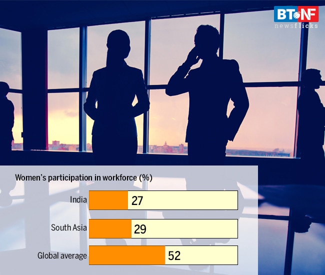 Companies prefer the company of more men rather than women
