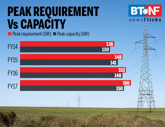 Why the world's third most 'powerful' country is still power hungry