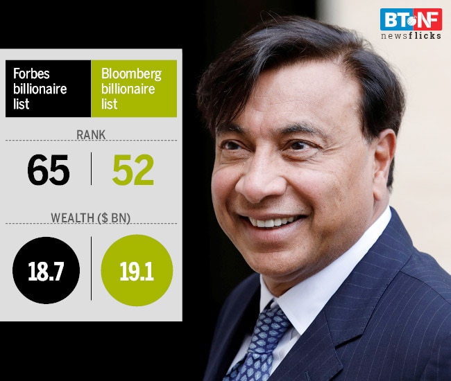 The missing millions & billions of India's billionaires