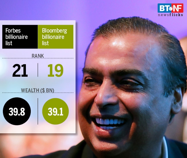 The missing millions & billions of India's billionaires