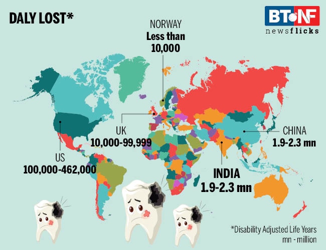 How your toothache can make the Indian economy lose its bite