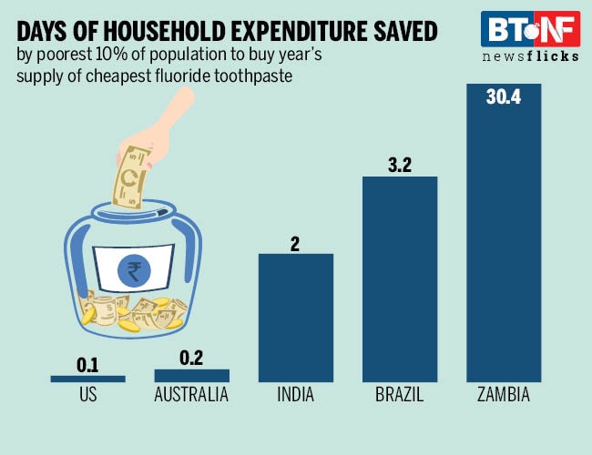How your toothache can make the Indian economy lose its bite