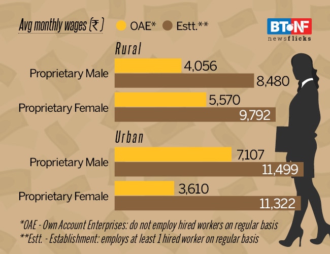Why it pays to have a woman as your boss