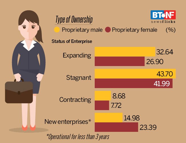 Why it pays to have a woman as your boss