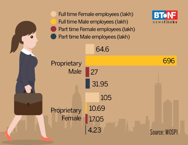Why it pays to have a woman as your boss