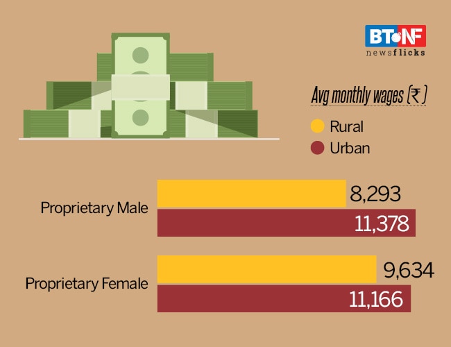 Why it pays to have a woman as your boss