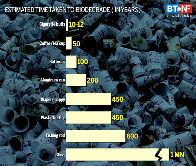 Earth Day: Plastic pollution is slowly killing our planet
