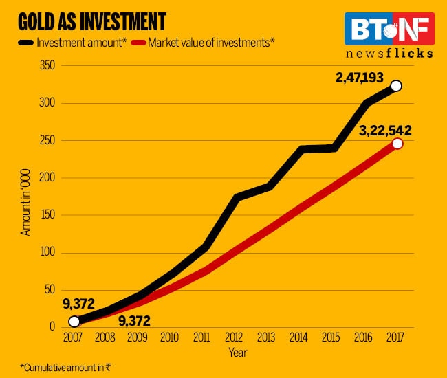 Go traditional when you buy gold this Akshaya Tritiya 