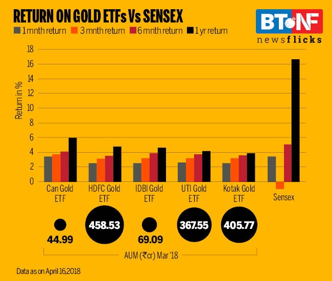 Go traditional when you buy gold this Akshaya Tritiya 