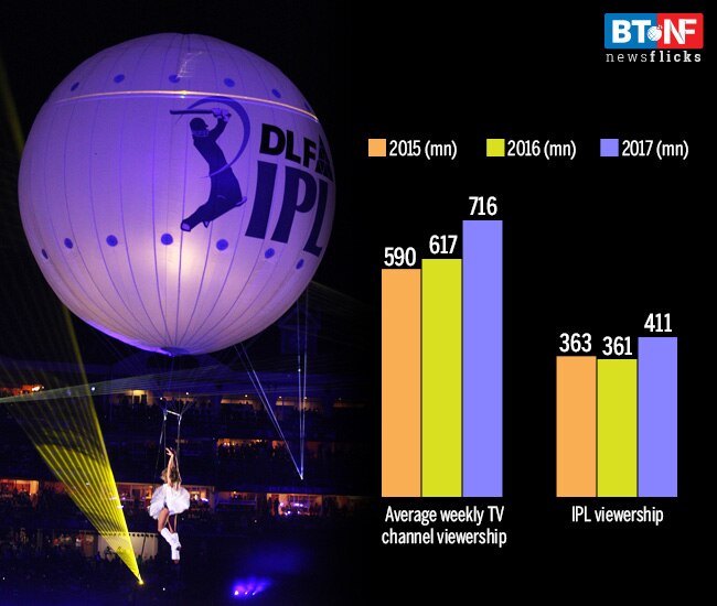 How the Indian Premier League became a 800-pound gorilla of sports