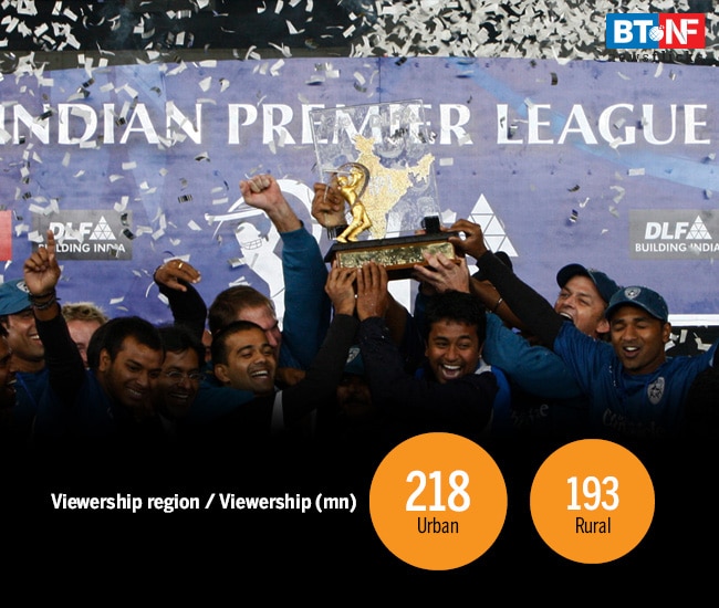 How the Indian Premier League became a 800-pound gorilla of sports