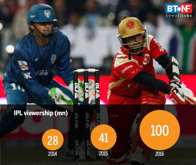 How the Indian Premier League became a 800-pound gorilla of sports