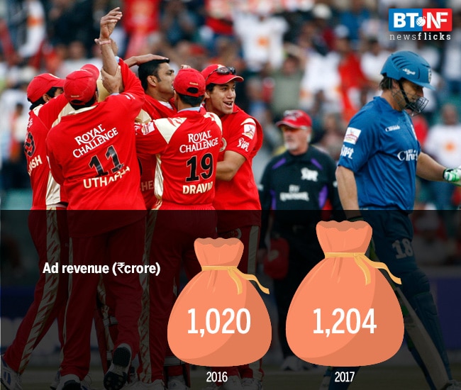 How the Indian Premier League became a 800-pound gorilla of sports