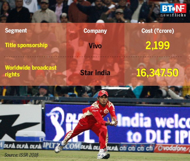 How the Indian Premier League became a 800-pound gorilla of sports