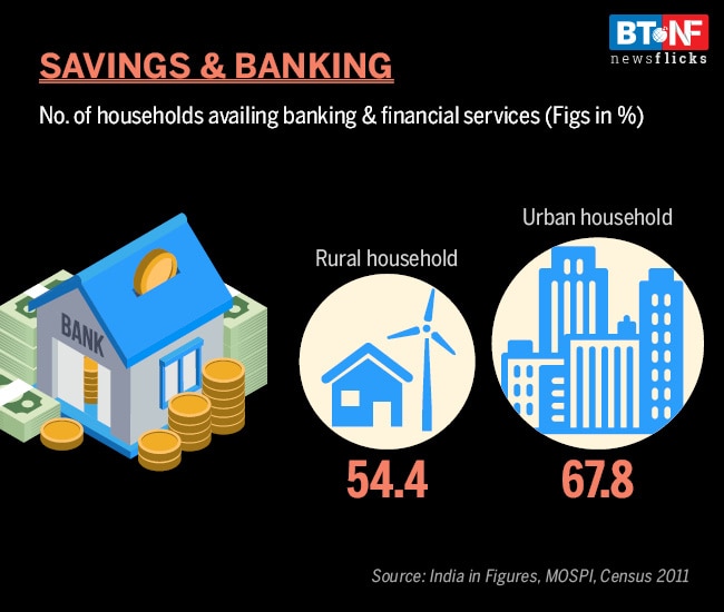 A snapshot of how Indians earn and spend their income