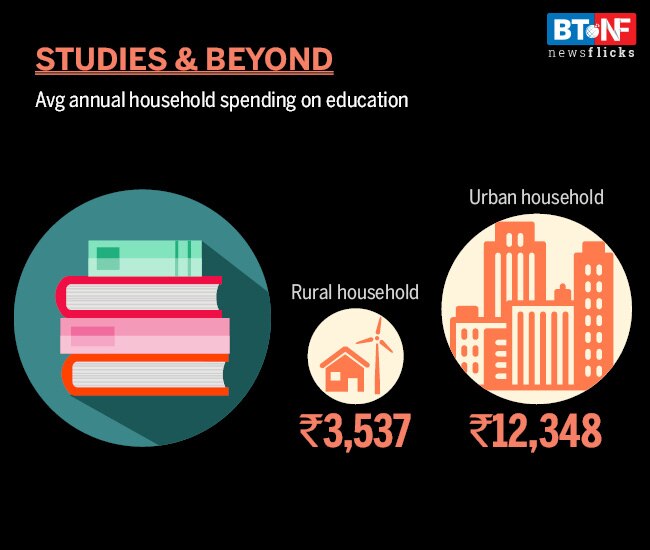 A snapshot of how Indians earn and spend their income