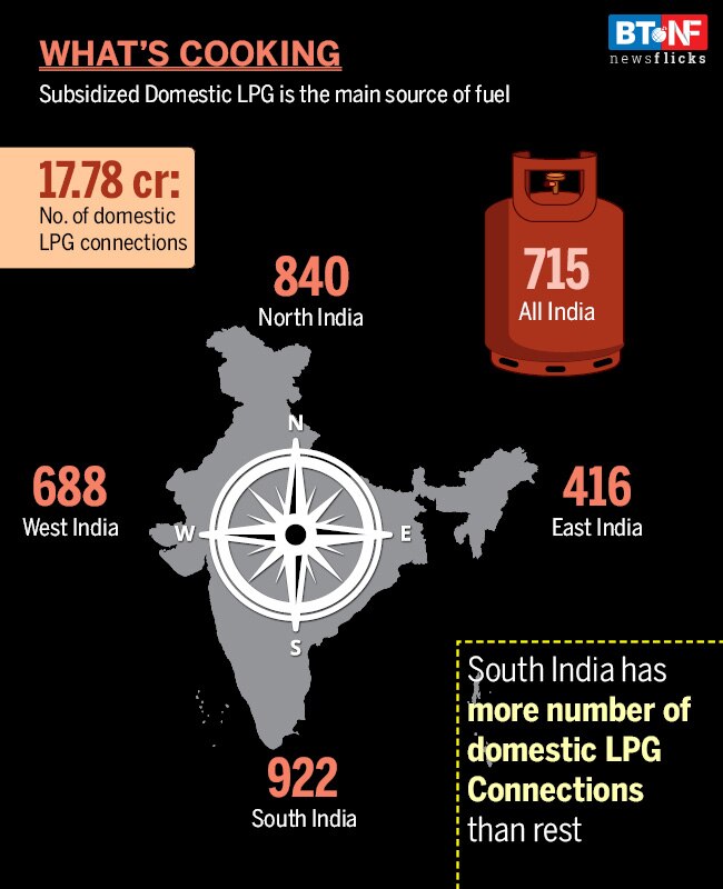 A snapshot of how Indians earn and spend their income