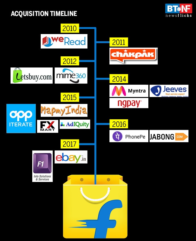 Flipkart-Walmart deal: The story of India's largest e-commerce company