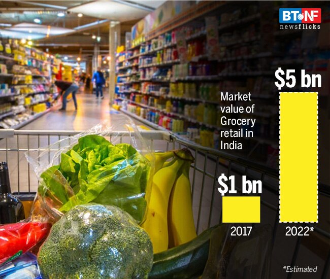 Flipkart-Walmart to compete with biggies for online grocery pie
