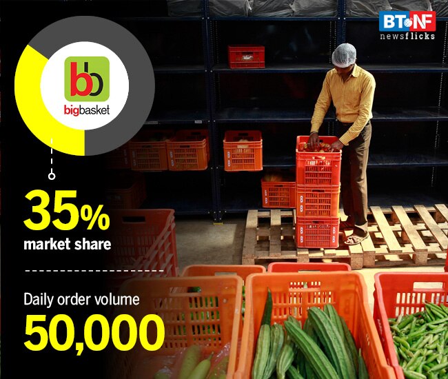 Flipkart-Walmart to compete with biggies for online grocery pie