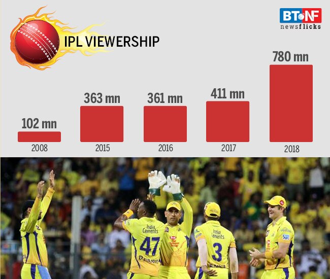 All you need to know about the money in IPL 2018