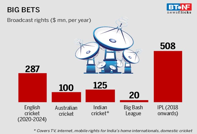 All you need to know about the money in IPL 2018