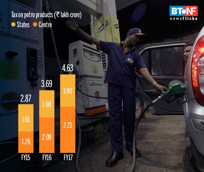 Decoded: The rise in petrol, diesel prices over the years