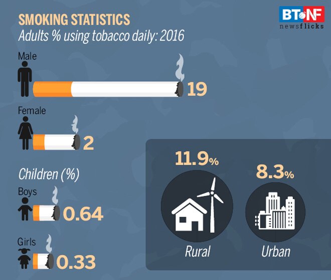 World No-Tobacco Day: Kick the butt or pay the price