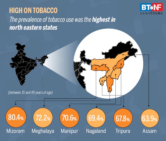 World No-Tobacco Day: Kick the butt or pay the price