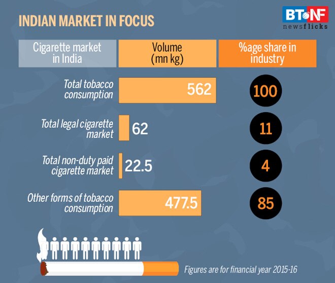 World No-Tobacco Day: Kick the butt or pay the price