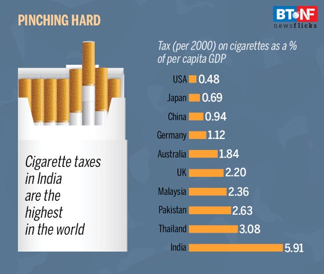 World No-Tobacco Day: Kick the butt or pay the price