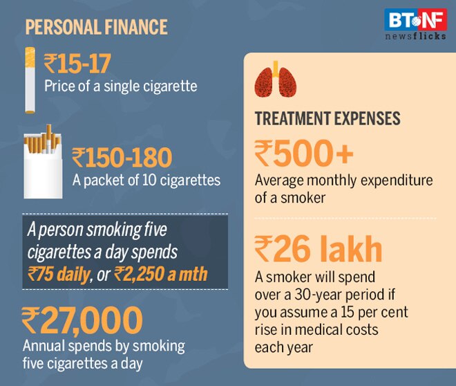 World No-Tobacco Day: Kick the butt or pay the price
