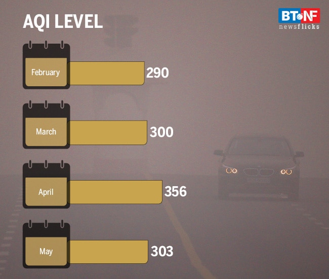 Dust and choked: What is polluting the Delhi air in summer?