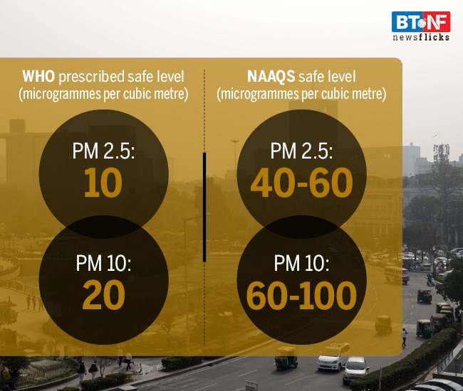 Dust and choked: What is polluting the Delhi air in summer?